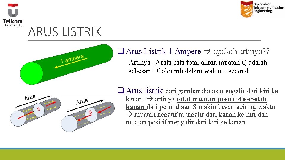 ARUS LISTRIK q Arus Listrik 1 Ampere apakah artinya? ? Artinya rata-rata total aliran ARUS LISTRIK q Arus Listrik 1 Ampere apakah artinya? ? Artinya rata-rata total aliran