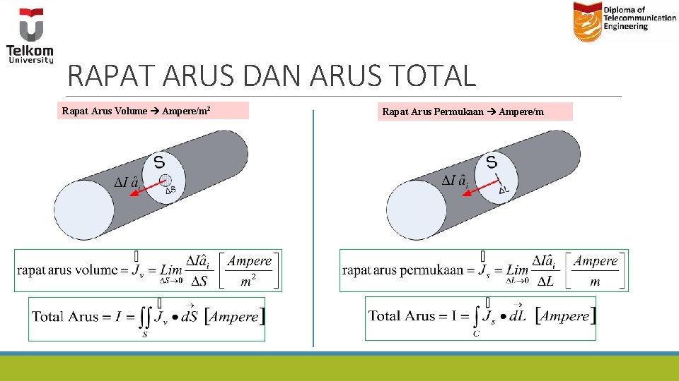 RAPAT ARUS DAN ARUS TOTAL Rapat Arus Volume Ampere/m 2 Rapat Arus Permukaan Ampere/m RAPAT ARUS DAN ARUS TOTAL Rapat Arus Volume Ampere/m 2 Rapat Arus Permukaan Ampere/m