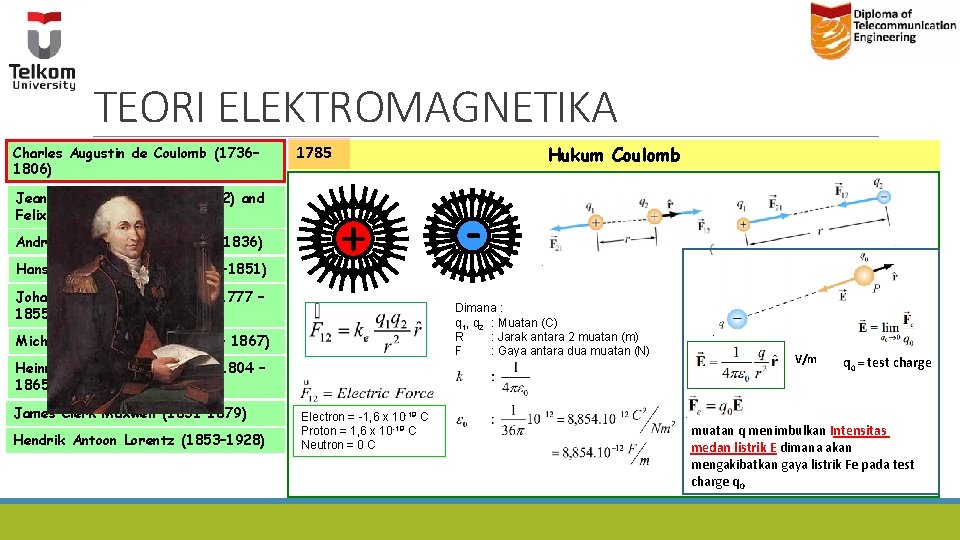 TEORI ELEKTROMAGNETIKA Charles Augustin de Coulomb (1736– 1806) Jean-Baptiste Biot (1774– 1862) and Felix TEORI ELEKTROMAGNETIKA Charles Augustin de Coulomb (1736– 1806) Jean-Baptiste Biot (1774– 1862) and Felix