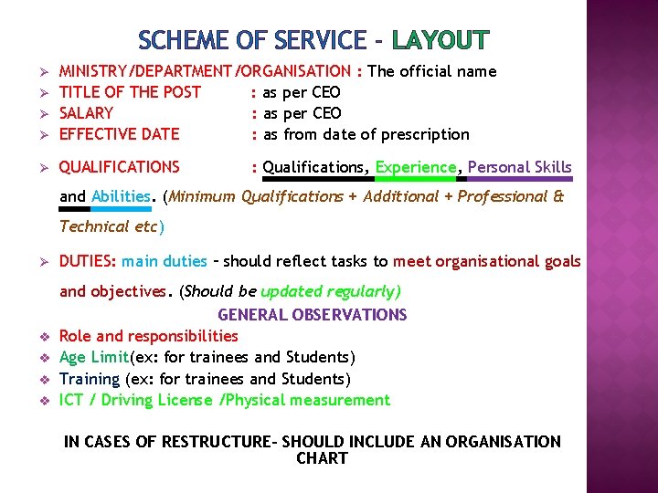 SCHEME OF SERVICE - LAYOUT Ø MINISTRY/DEPARTMENT/ORGANISATION : The official name TITLE OF THE