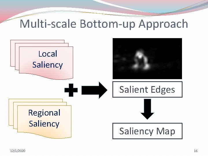 Multi-scale Bottom-up Approach Local Saliency Salient Edges Regional Saliency 12/1/2020 Saliency Map 16 