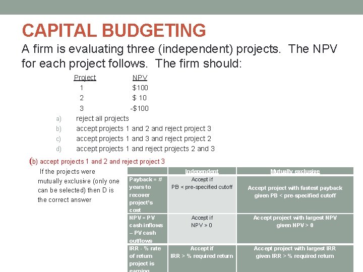 CAPITAL BUDGETING A firm is evaluating three (independent) projects. The NPV for each project CAPITAL BUDGETING A firm is evaluating three (independent) projects. The NPV for each project