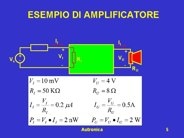 ESEMPIO DI AMPLIFICATORE II II + + Vs - VI - + RI Autronica