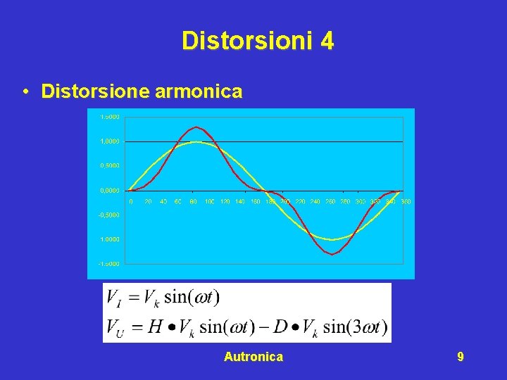 Distorsioni 4 • Distorsione armonica Autronica 9 