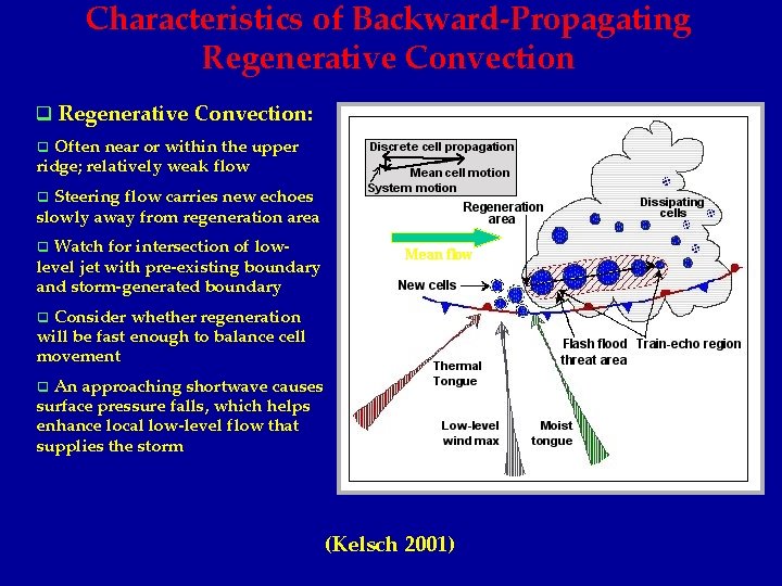 Characteristics of Backward-Propagating Regenerative Convection q Regenerative Convection: Often near or within the upper