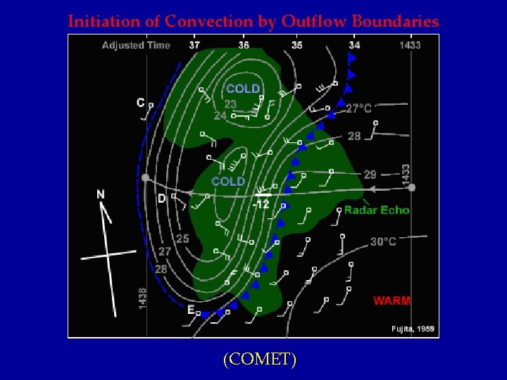 Initiation of Convection by Outflow Boundaries (COMET) 