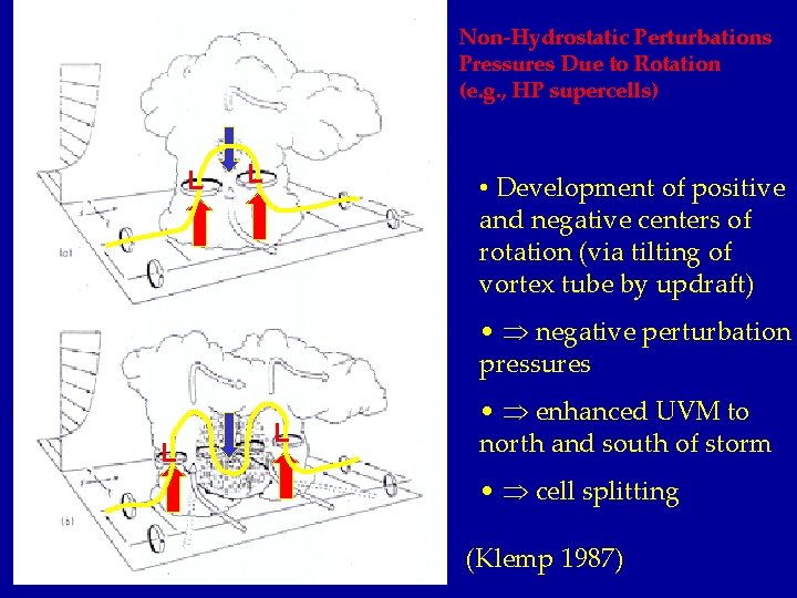 Non-Hydrostatic Perturbations Pressures Due to Rotation (e. g. , HP supercells) L L •