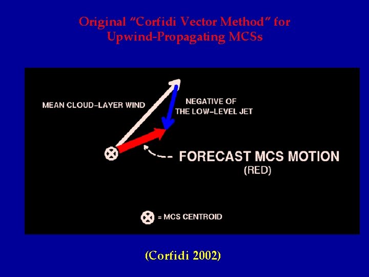 Original “Corfidi Vector Method” for Upwind-Propagating MCSs (Corfidi 2002) 