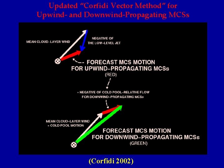 Updated “Corfidi Vector Method” for Upwind- and Downwind-Propagating MCSs (Corfidi 2002) 