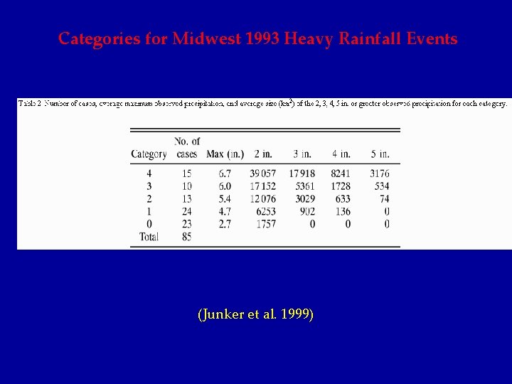 Categories for Midwest 1993 Heavy Rainfall Events (Junker et al. 1999) 