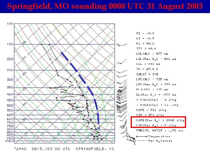 Springfield, MO sounding 0000 UTC 31 August 2003 