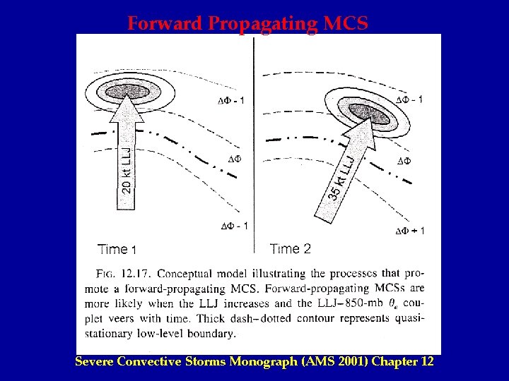 Forward Propagating MCS Severe Convective Storms Monograph (AMS 2001) Chapter 12 