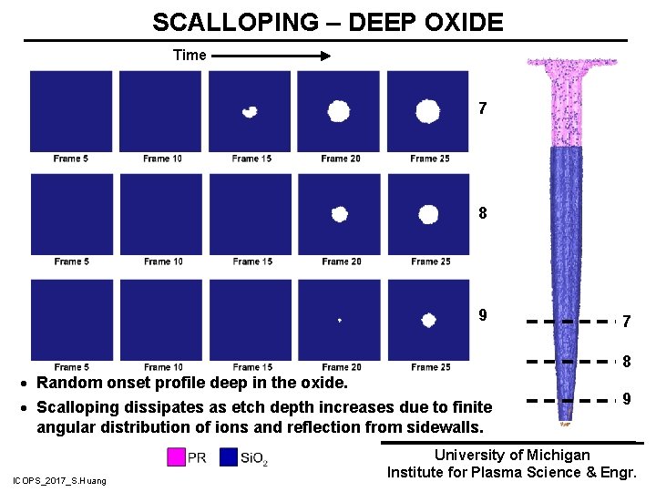 SCALLOPING – DEEP OXIDE Time 7 8 9 · Random onset profile deep in