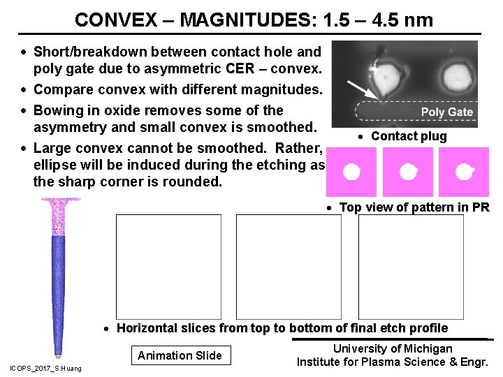 CONVEX – MAGNITUDES: 1. 5 – 4. 5 nm · Short/breakdown between contact hole