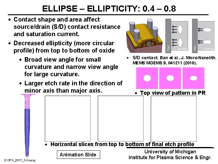 ELLIPSE – ELLIPTICITY: 0. 4 – 0. 8 · Contact shape and area affect