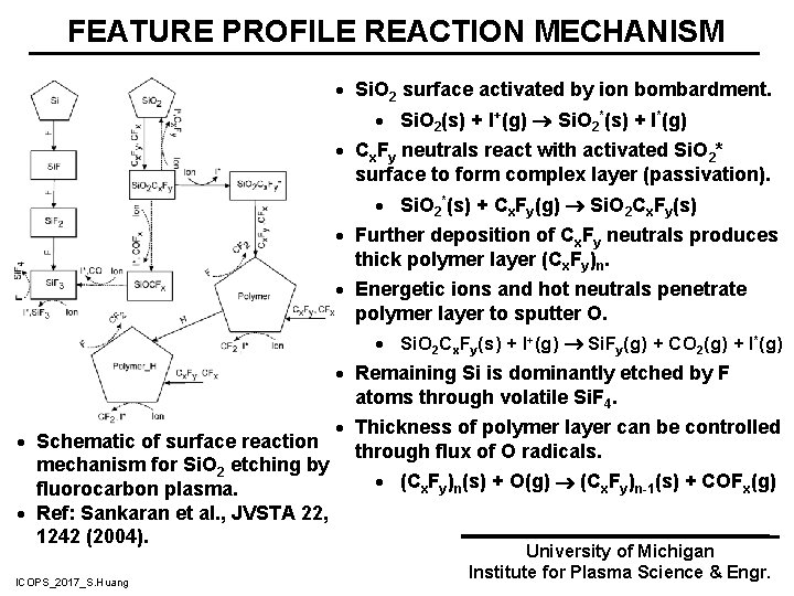 FEATURE PROFILE REACTION MECHANISM · Si. O 2 surface activated by ion bombardment. ·