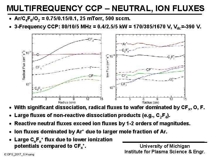 MULTIFREQUENCY CCP – NEUTRAL, ION FLUXES · Ar/C 4 F 8/O 2 = 0.