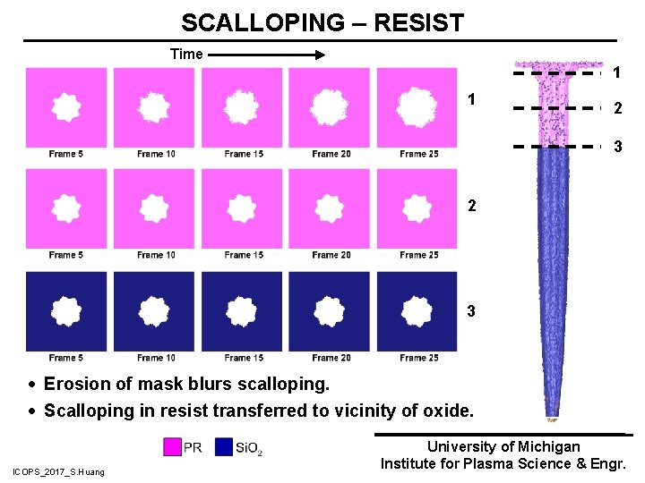 SCALLOPING – RESIST Time 1 1 2 3 · Erosion of mask blurs scalloping.