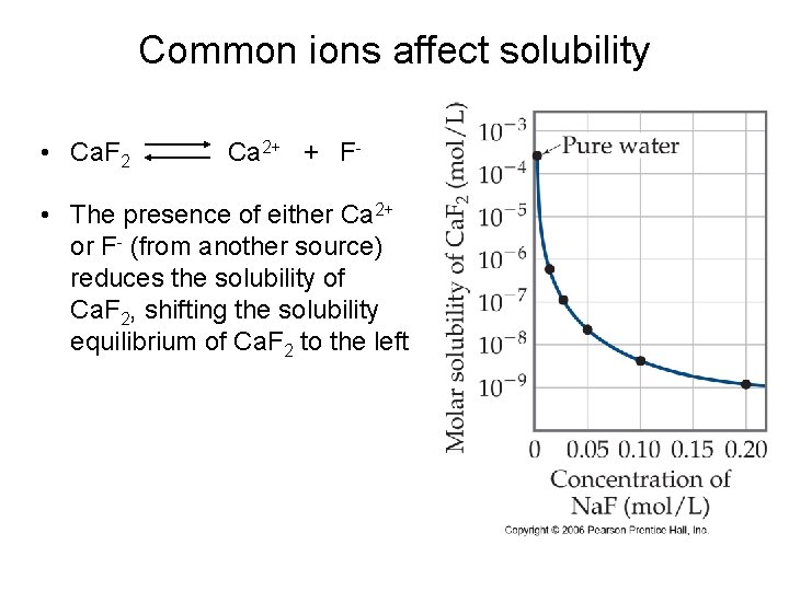 Common ions affect solubility • Ca. F 2 Ca 2+ + F- • The Common ions affect solubility • Ca. F 2 Ca 2+ + F- • The