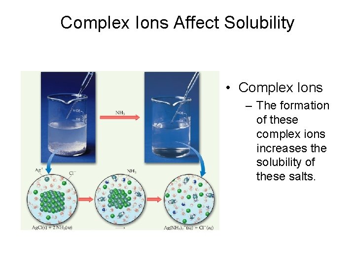 Complex Ions Affect Solubility • Complex Ions – The formation of these complex ions Complex Ions Affect Solubility • Complex Ions – The formation of these complex ions