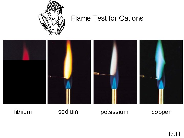 Flame Test for Cations lithium sodium potassium copper 17. 11 Flame Test for Cations lithium sodium potassium copper 17. 11