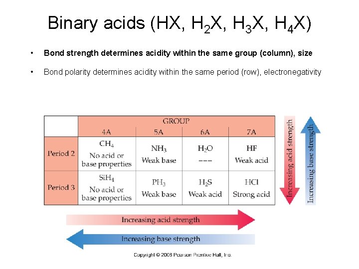 Binary acids (HX, H 2 X, H 3 X, H 4 X) • Bond Binary acids (HX, H 2 X, H 3 X, H 4 X) • Bond