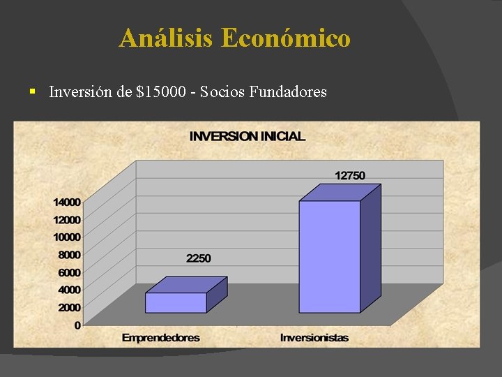 Análisis Económico § Inversión de $15000 - Socios Fundadores 