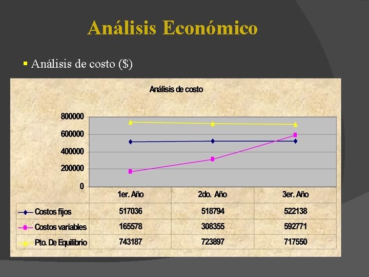 Análisis Económico § Análisis de costo ($) 