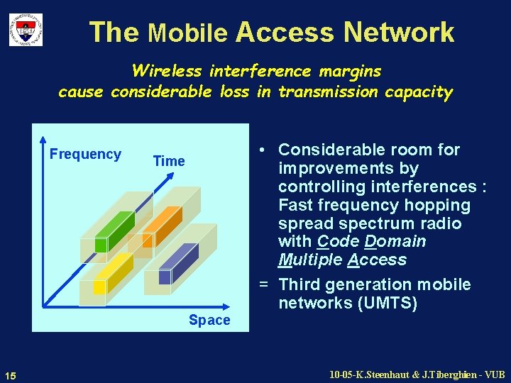 The Mobile Access Network Wireless interference margins cause considerable loss in transmission capacity Frequency The Mobile Access Network Wireless interference margins cause considerable loss in transmission capacity Frequency
