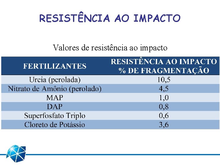 RESISTÊNCIA AO IMPACTO Valores de resistência ao impacto 