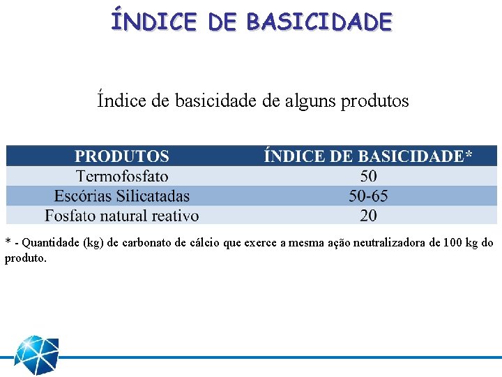 ÍNDICE DE BASICIDADE Índice de basicidade de alguns produtos * - Quantidade (kg) de