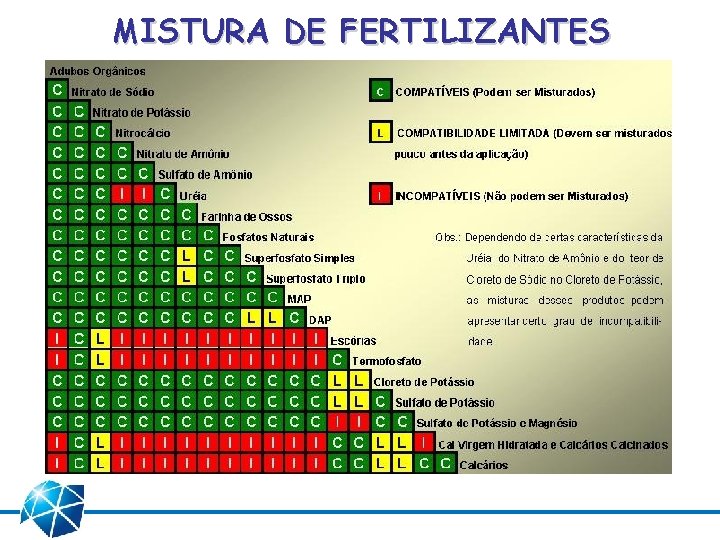 MISTURA DE FERTILIZANTES 