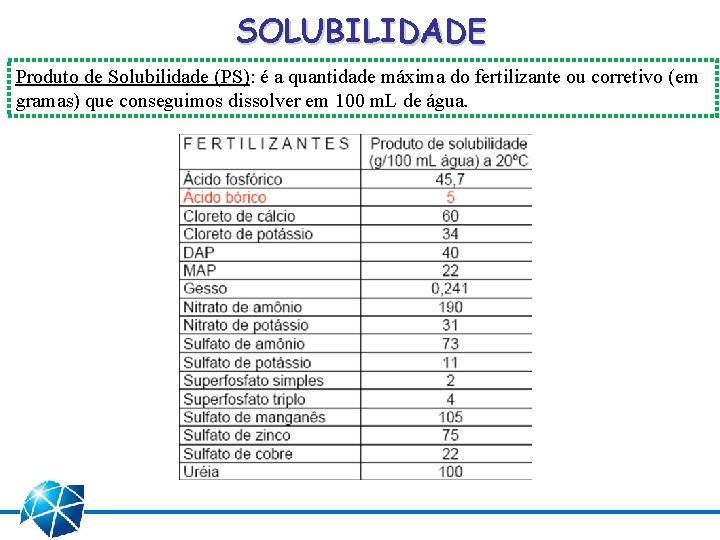 SOLUBILIDADE Produto de Solubilidade (PS): é a quantidade máxima do fertilizante ou corretivo (em