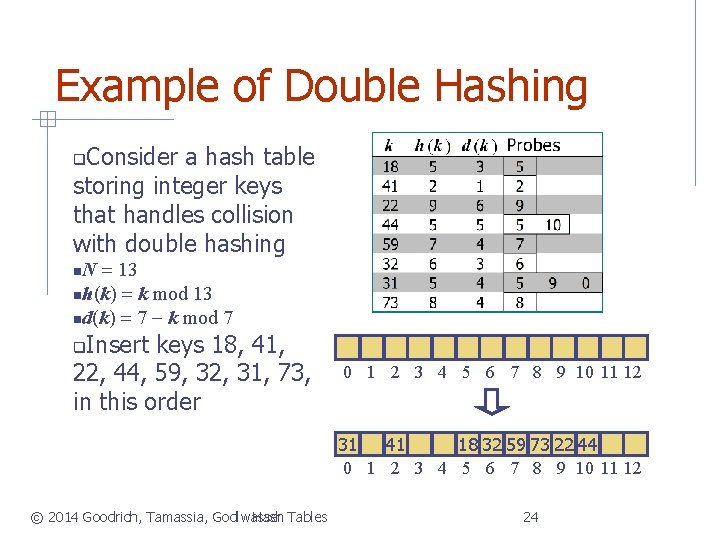 Presentation For Use With The Textbook Data Structures