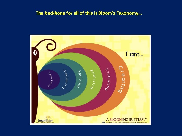 The backbone for all of this is Bloom’s Taxonomy… 