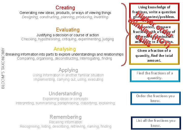 BLOOM’S TAXONOMY Creating Generating new ideas, products, or ways of viewing things Designing, constructing,