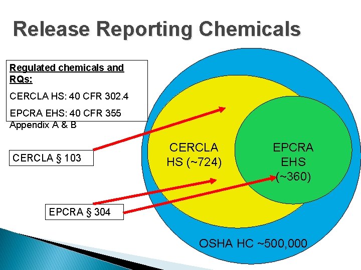 Release Reporting Chemicals Regulated chemicals and RQs: CERCLA HS: 40 CFR 302. 4 EPCRA