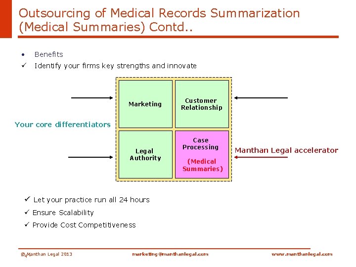 Outsourcing of Medical Records Summarization (Medical Summaries) Contd. . • Benefits ü Identify your