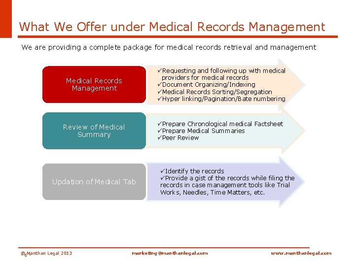 What We Offer under Medical Records Management We are providing a complete package for
