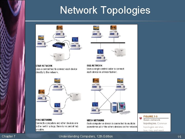 Network Topologies Chapter 7 Understanding Computers, 12 th Edition 15 