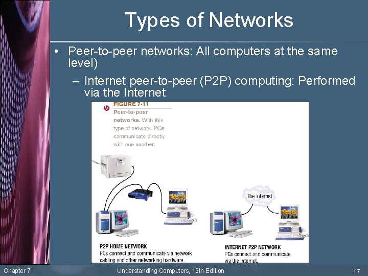 Types of Networks • Peer-to-peer networks: All computers at the same level) – Internet