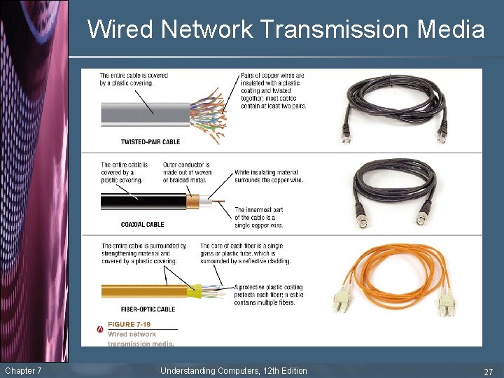 Wired Network Transmission Media Chapter 7 Understanding Computers, 12 th Edition 27 