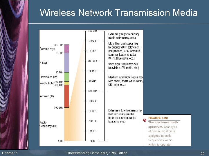 Wireless Network Transmission Media Chapter 7 Understanding Computers, 12 th Edition 29 