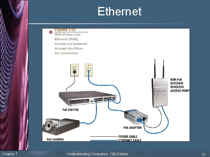 Ethernet Chapter 7 Understanding Computers, 12 th Edition 37 