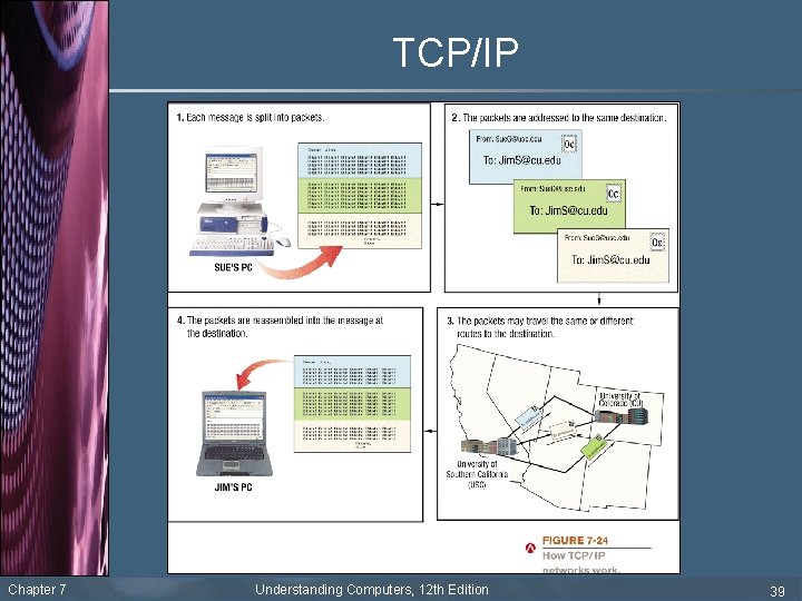 TCP/IP Chapter 7 Understanding Computers, 12 th Edition 39 