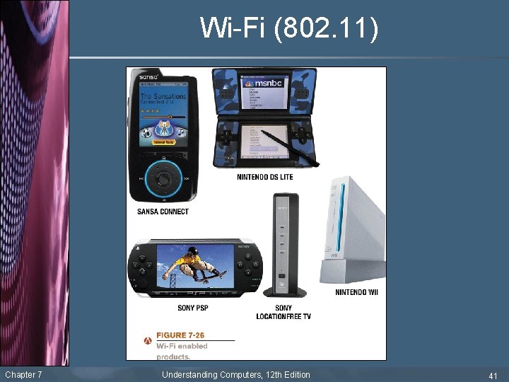 Wi-Fi (802. 11) Chapter 7 Understanding Computers, 12 th Edition 41 