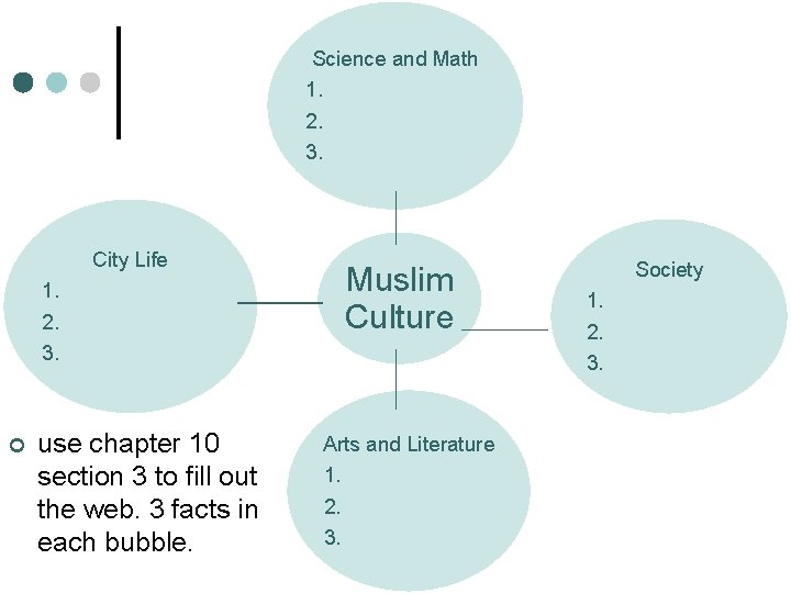 Science and Math 1. 2. 3. City Life Muslim Culture 1. 2. 3. ¢