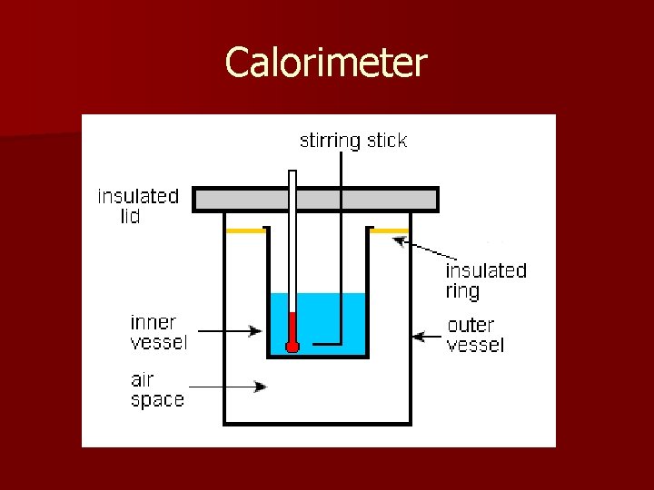 Calorimeter 