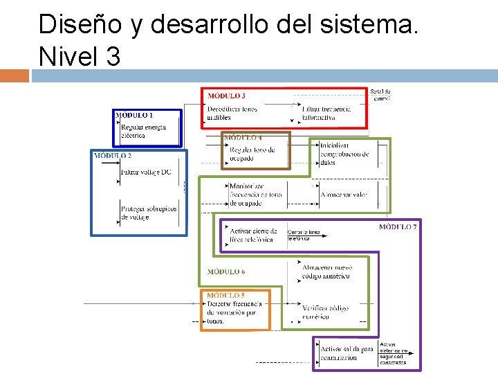 Diseño y desarrollo del sistema. Nivel 3 