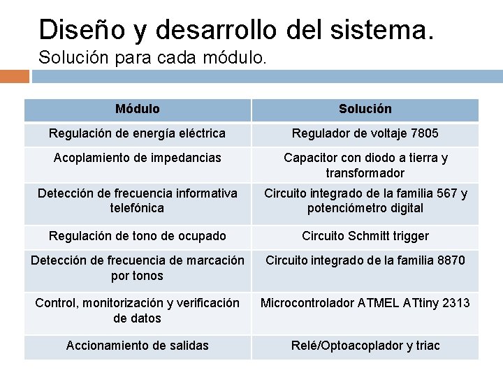 Diseño y desarrollo del sistema. Solución para cada módulo. Módulo Solución Regulación de energía